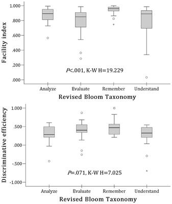 Below average ChatGPT performance in medical microbiology exam compared to university students